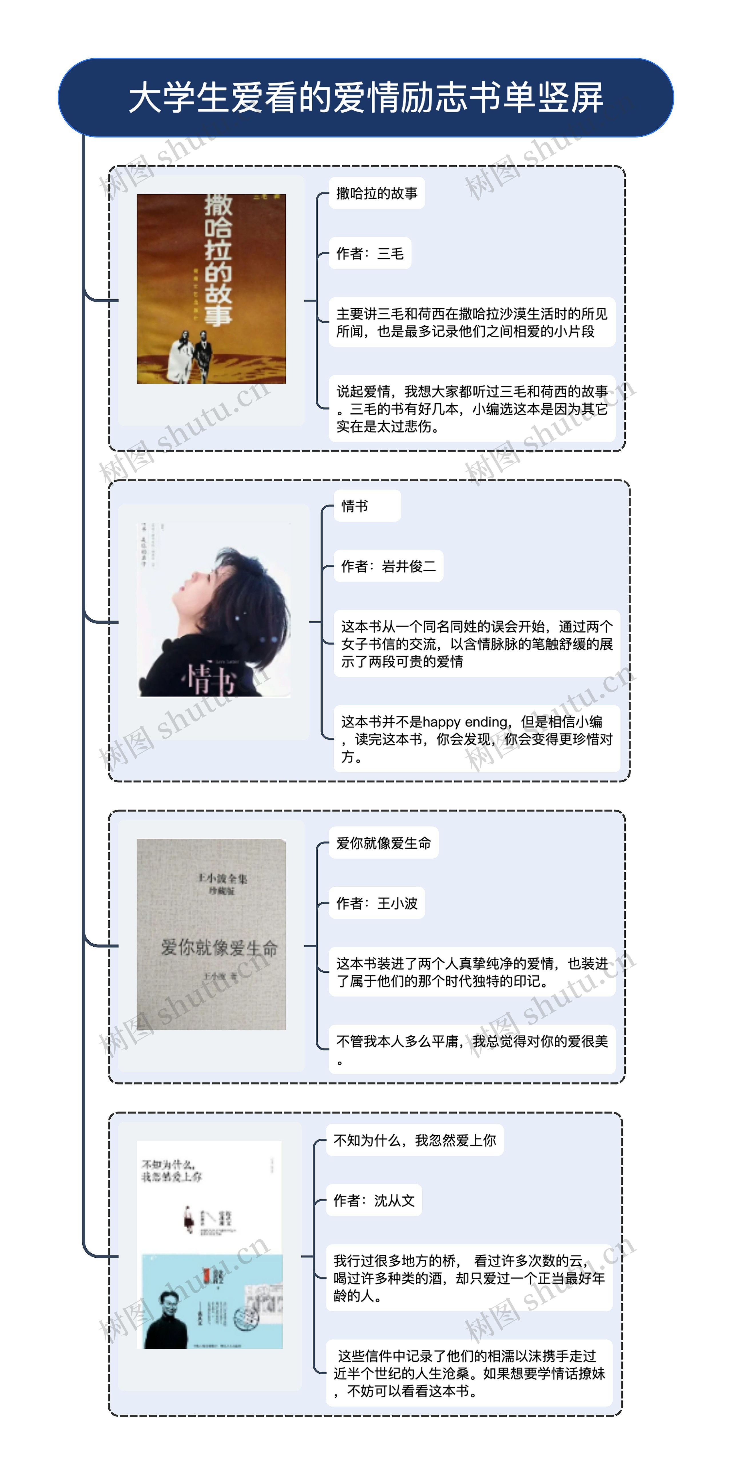 大学生爱看的爱情励志书单竖屏