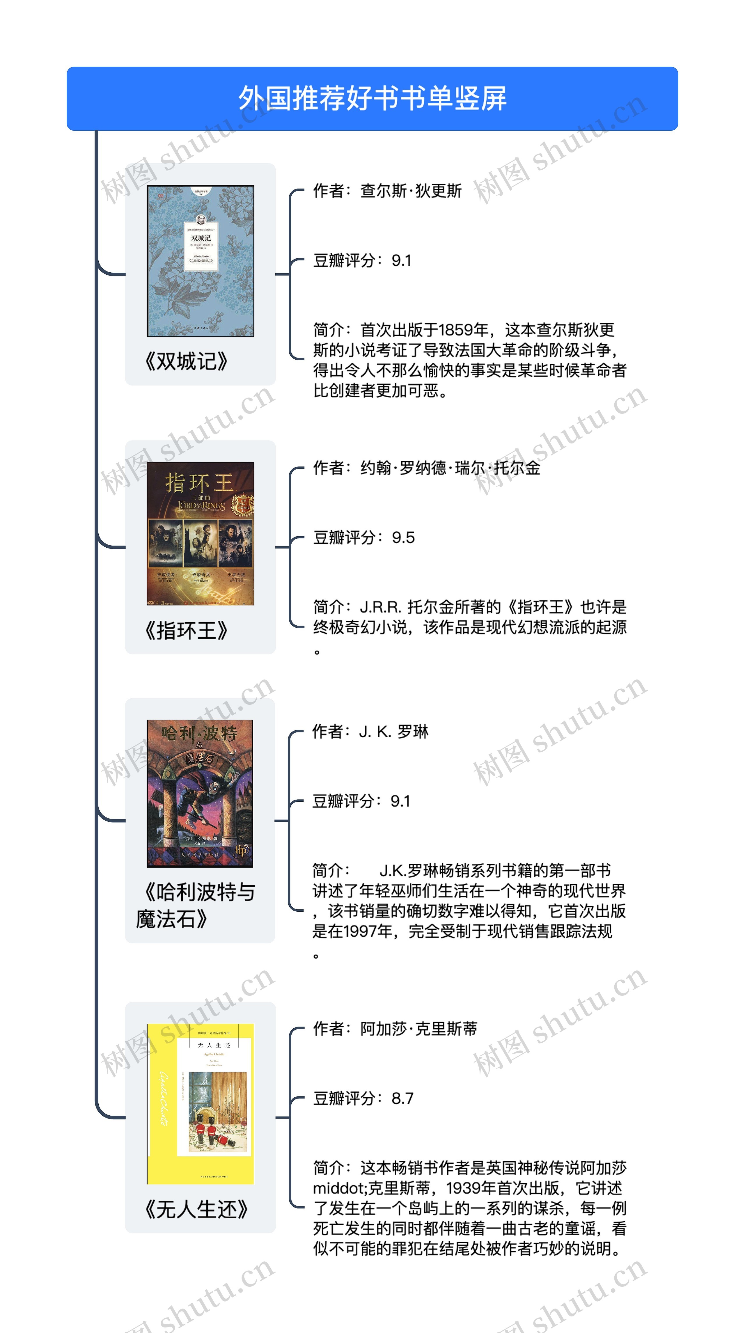 外国推荐好书书单竖屏