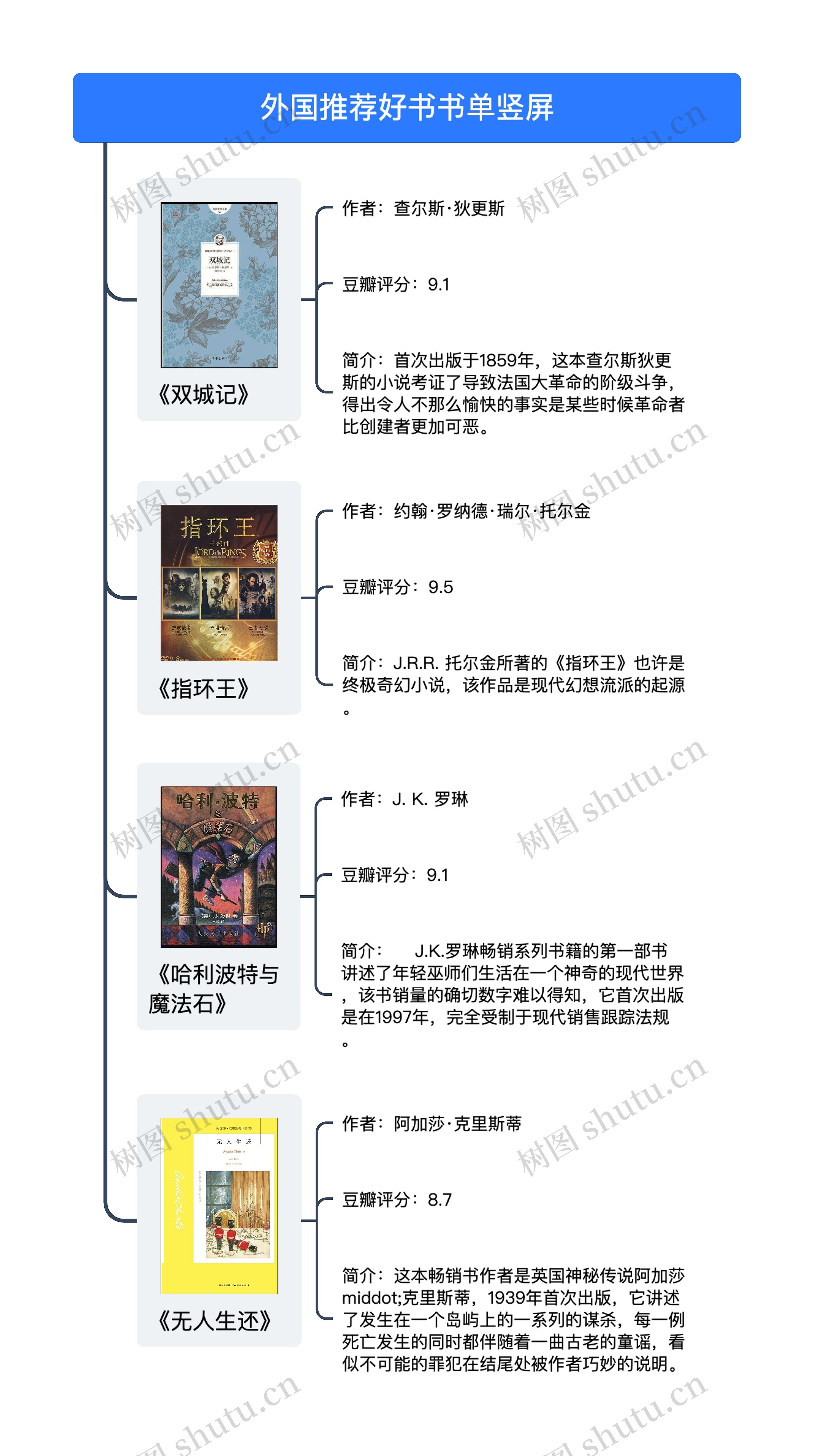 外国推荐好书书单竖屏思维导图