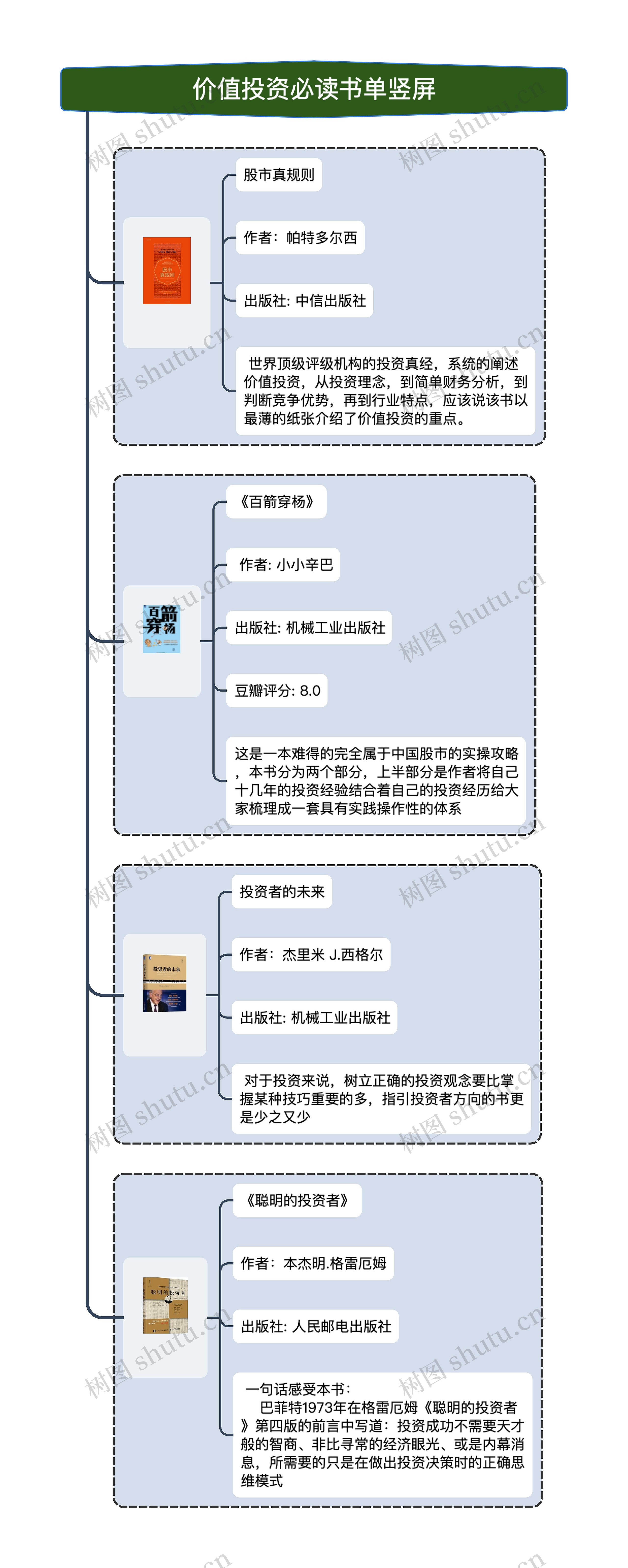 价值投资必读书单竖屏思维导图