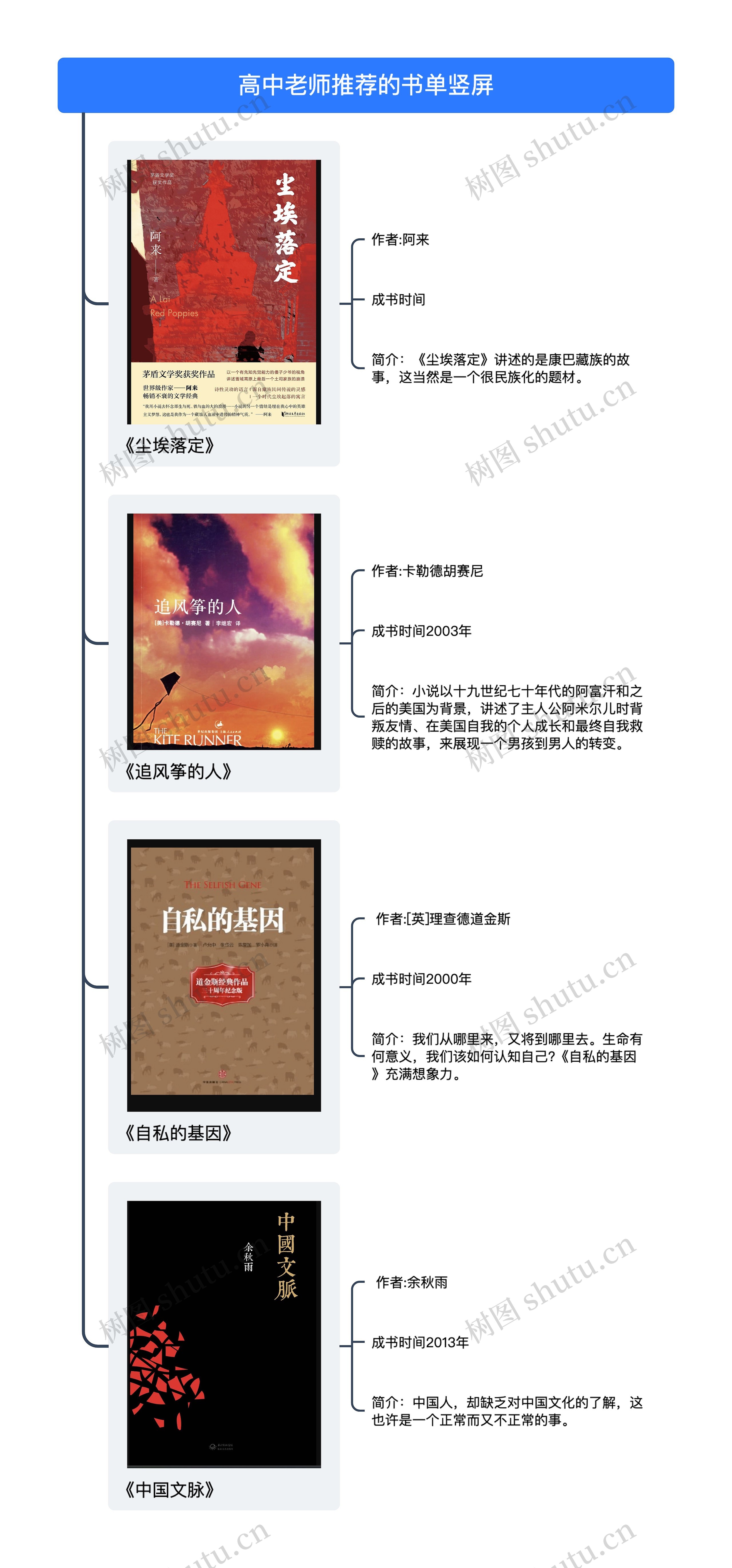 高中老师推荐的书单竖屏