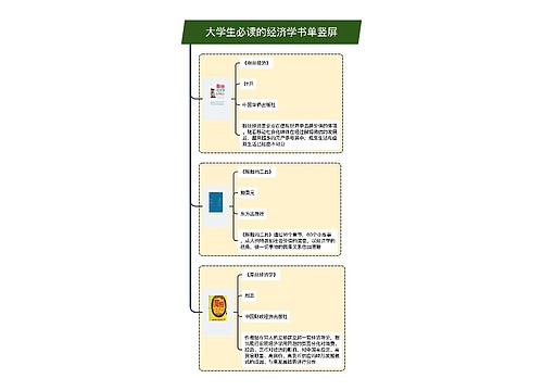 大学生必读的经济学书单竖屏