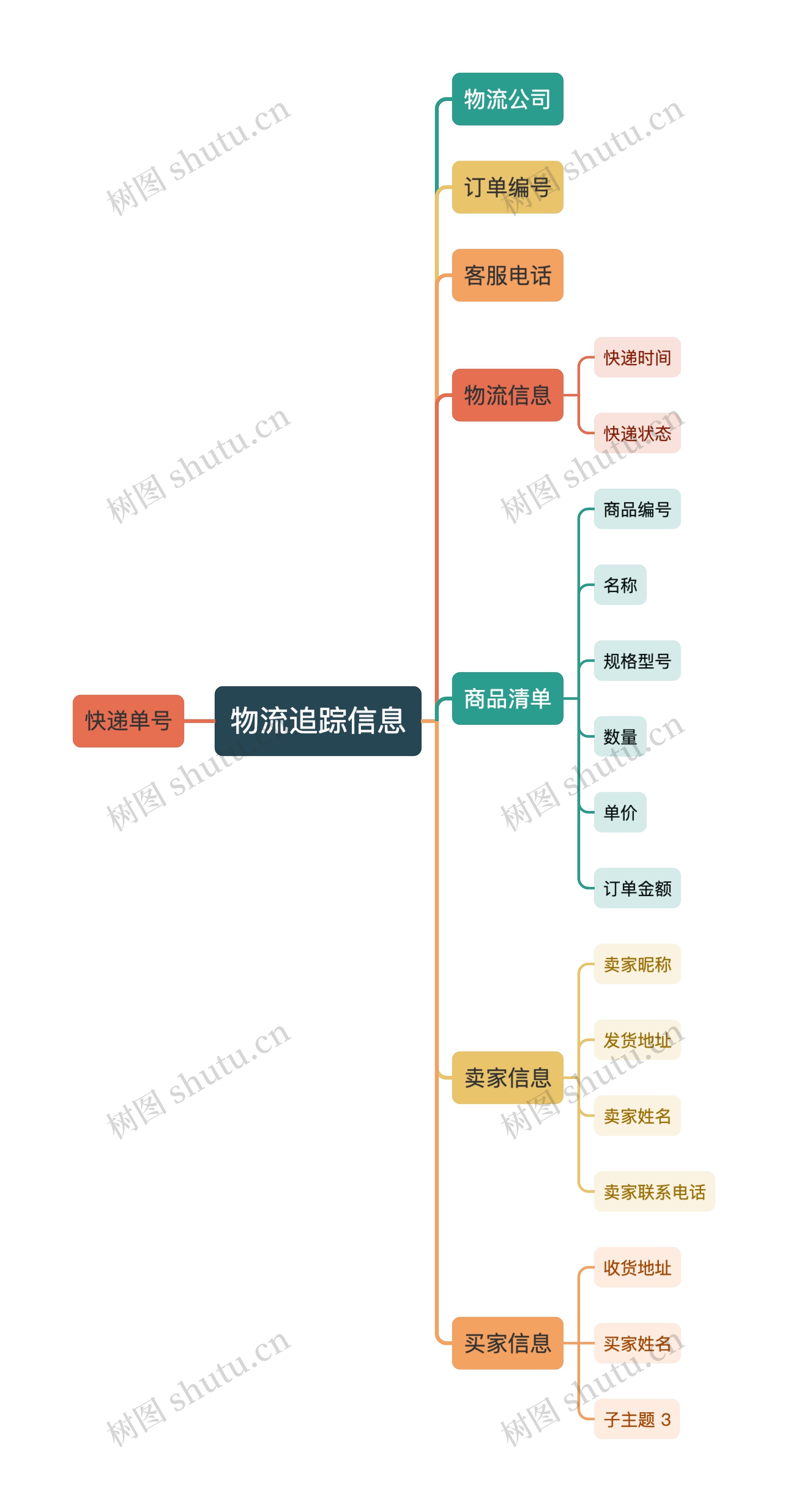 物流追踪信息