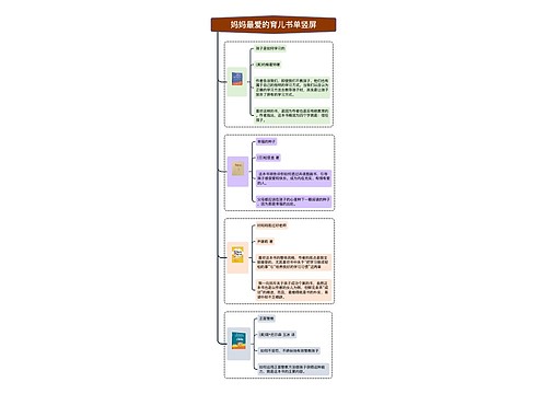 妈妈最爱的育儿书单竖屏