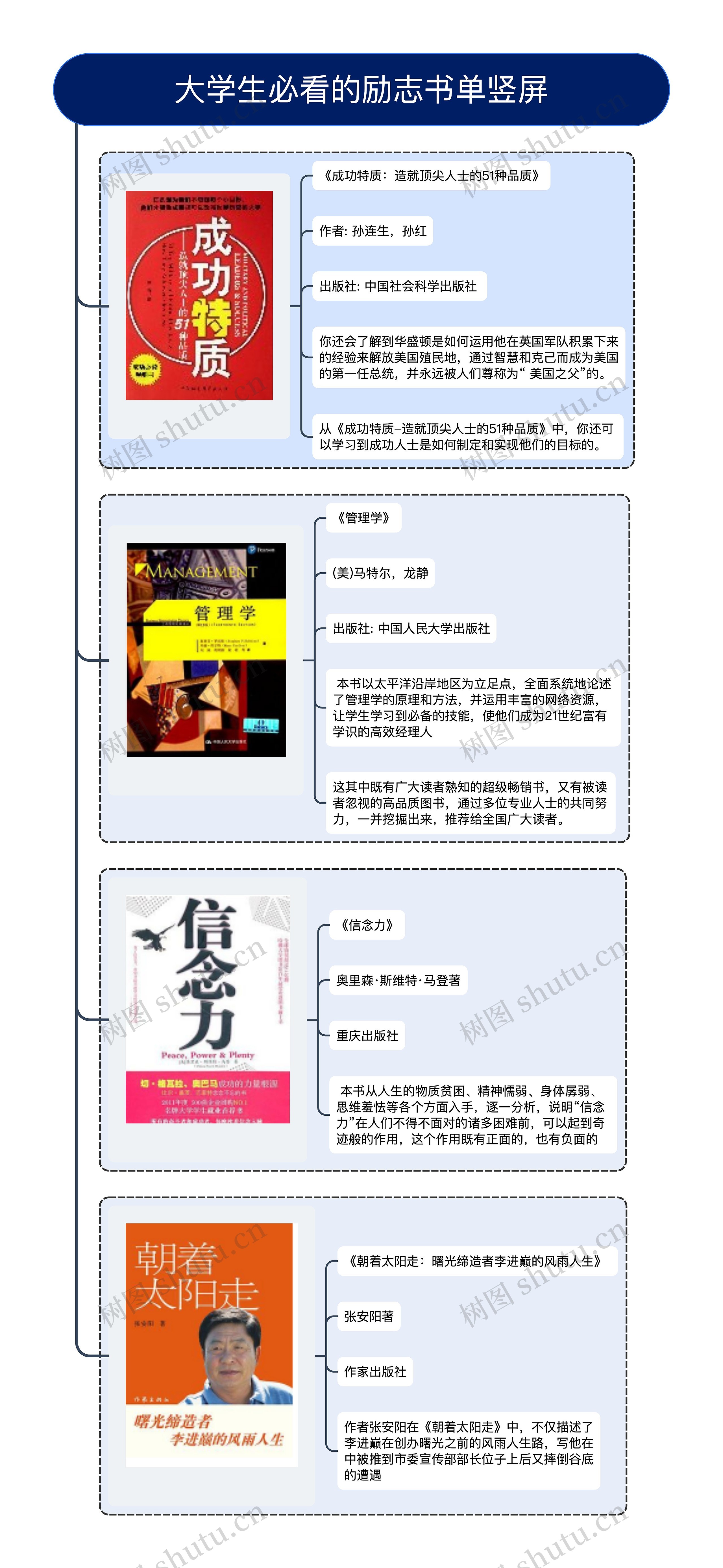 大学生必看的励志书单竖屏