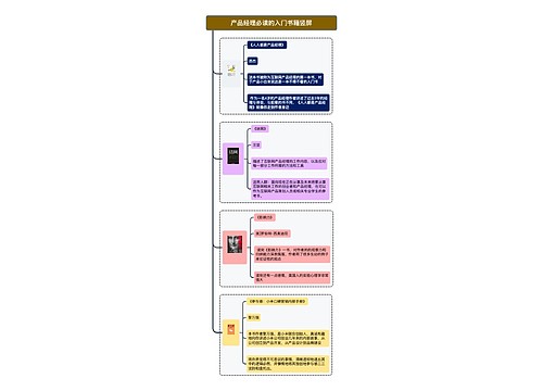 产品经理必读的入门书籍竖屏