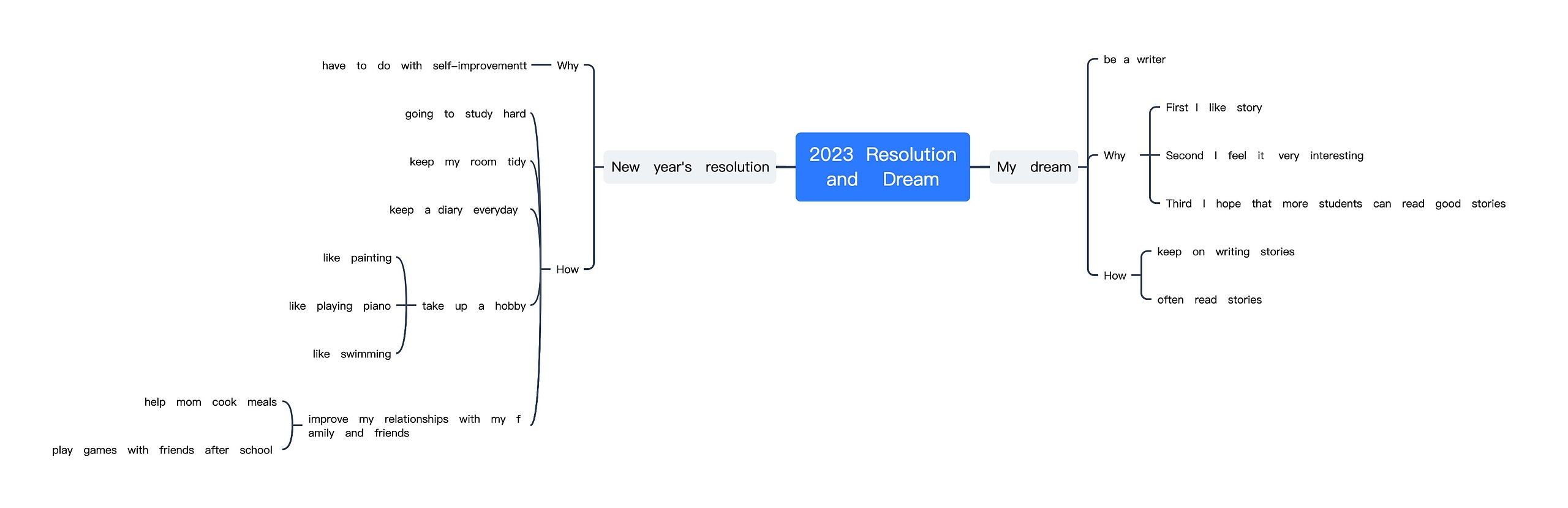 2023  Resolutionand    Dream