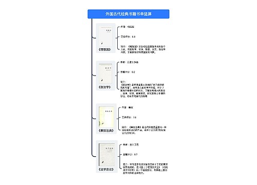 外国古代经典书籍书单竖屏