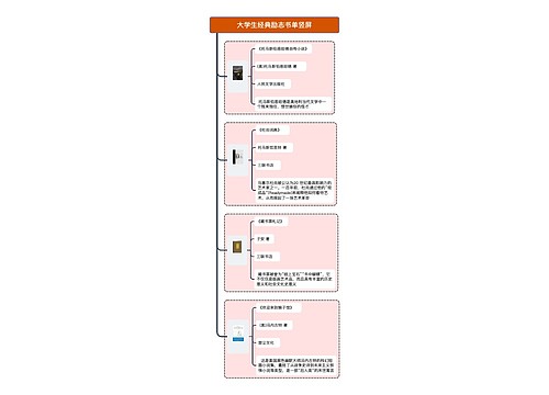 大学生经典励志书单竖屏