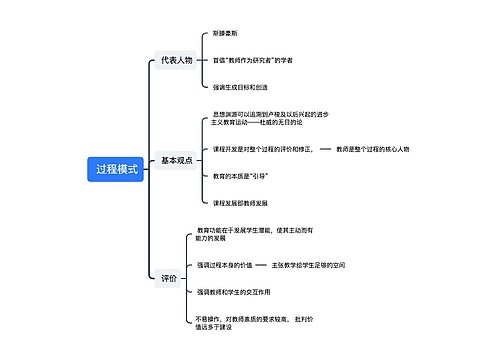  过程模式