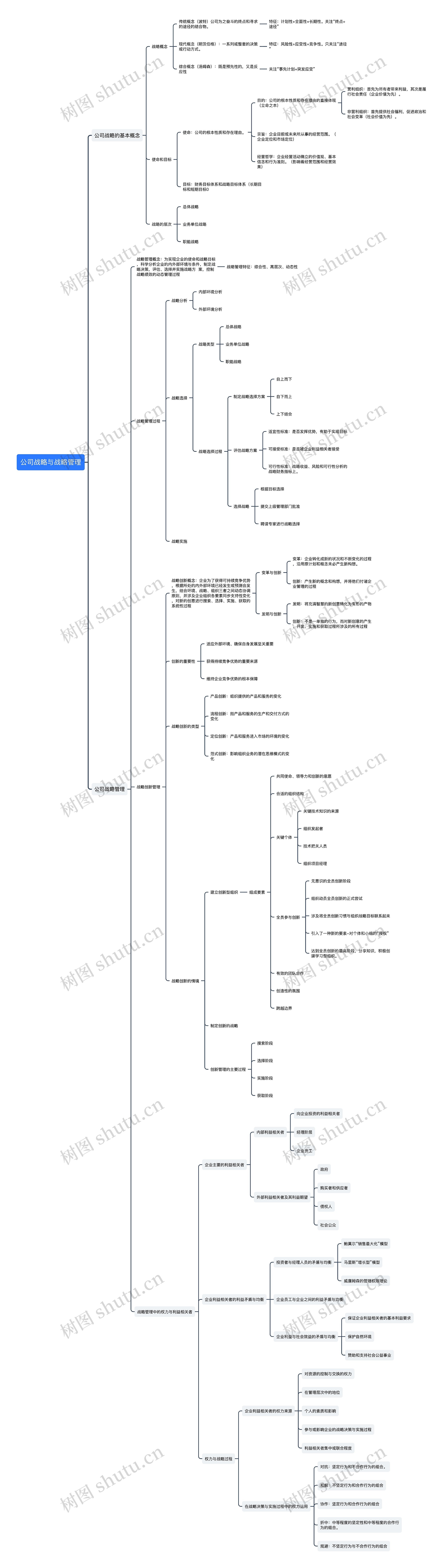 注会战略之﻿公司战略与战略管理思维导图