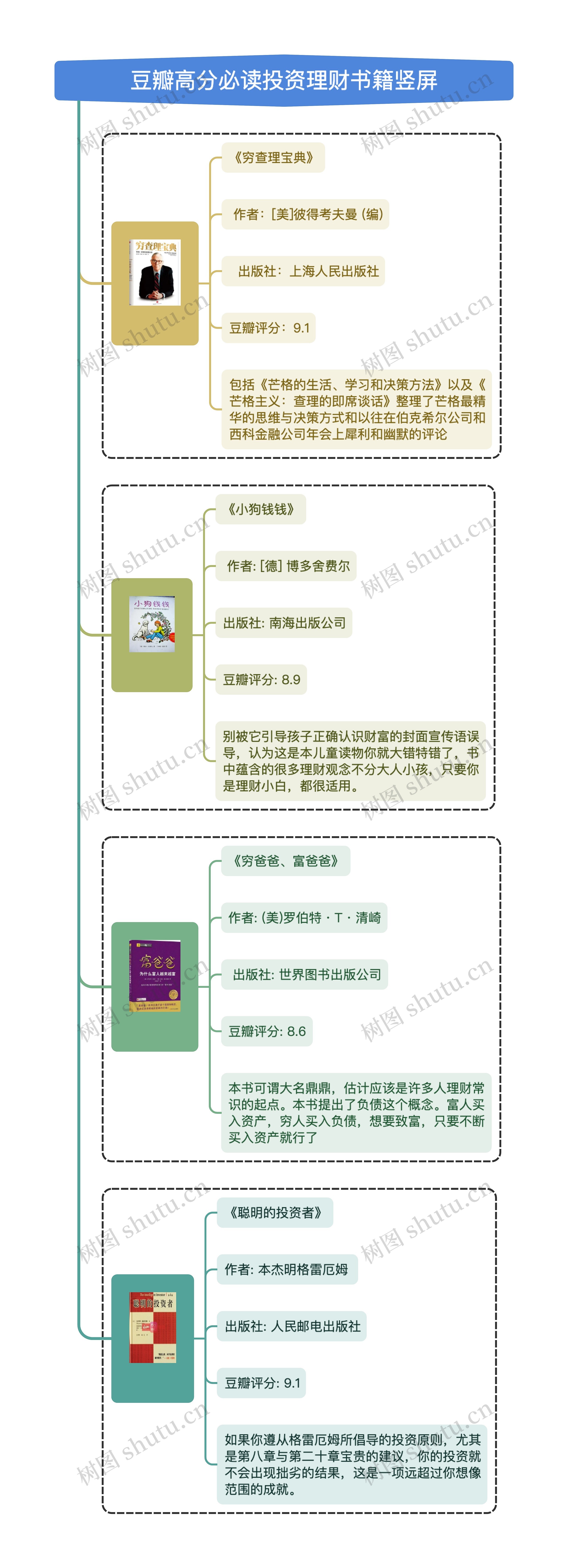 豆瓣高分必读投资理财书籍竖屏