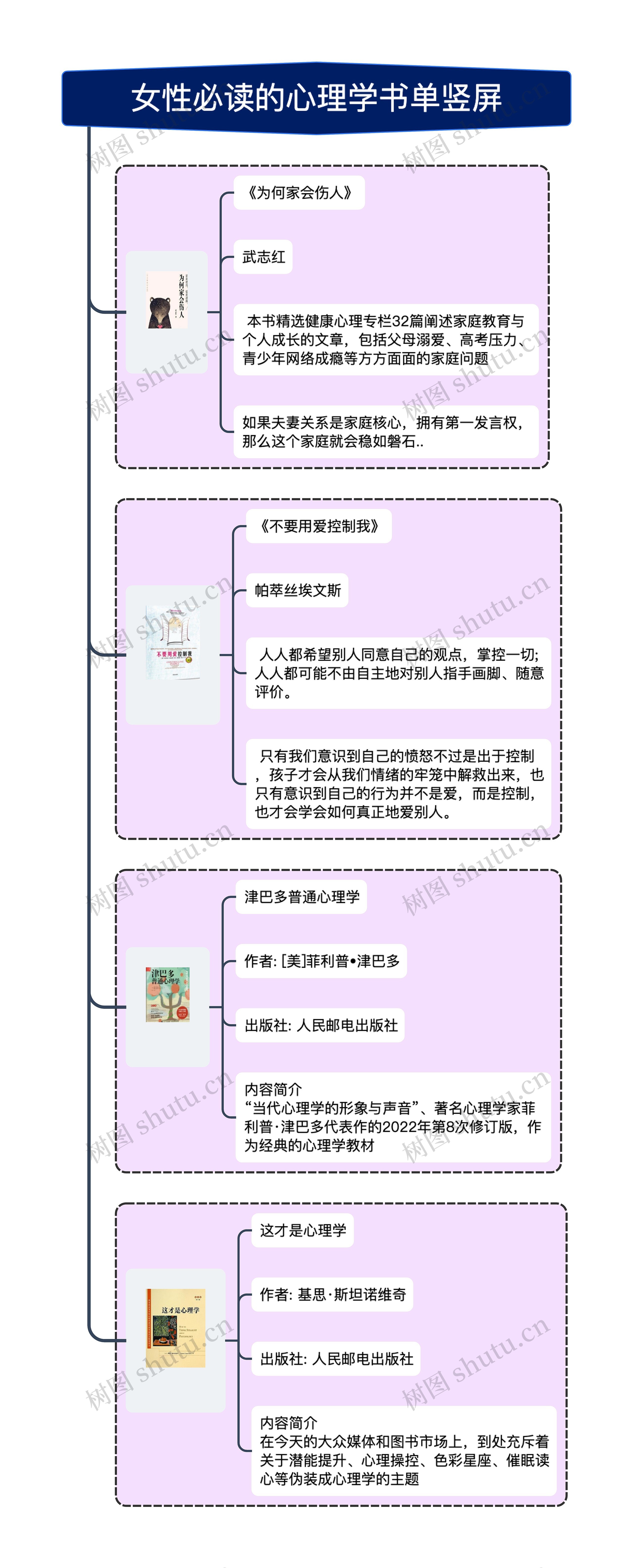 女性必读的心理学书单竖屏