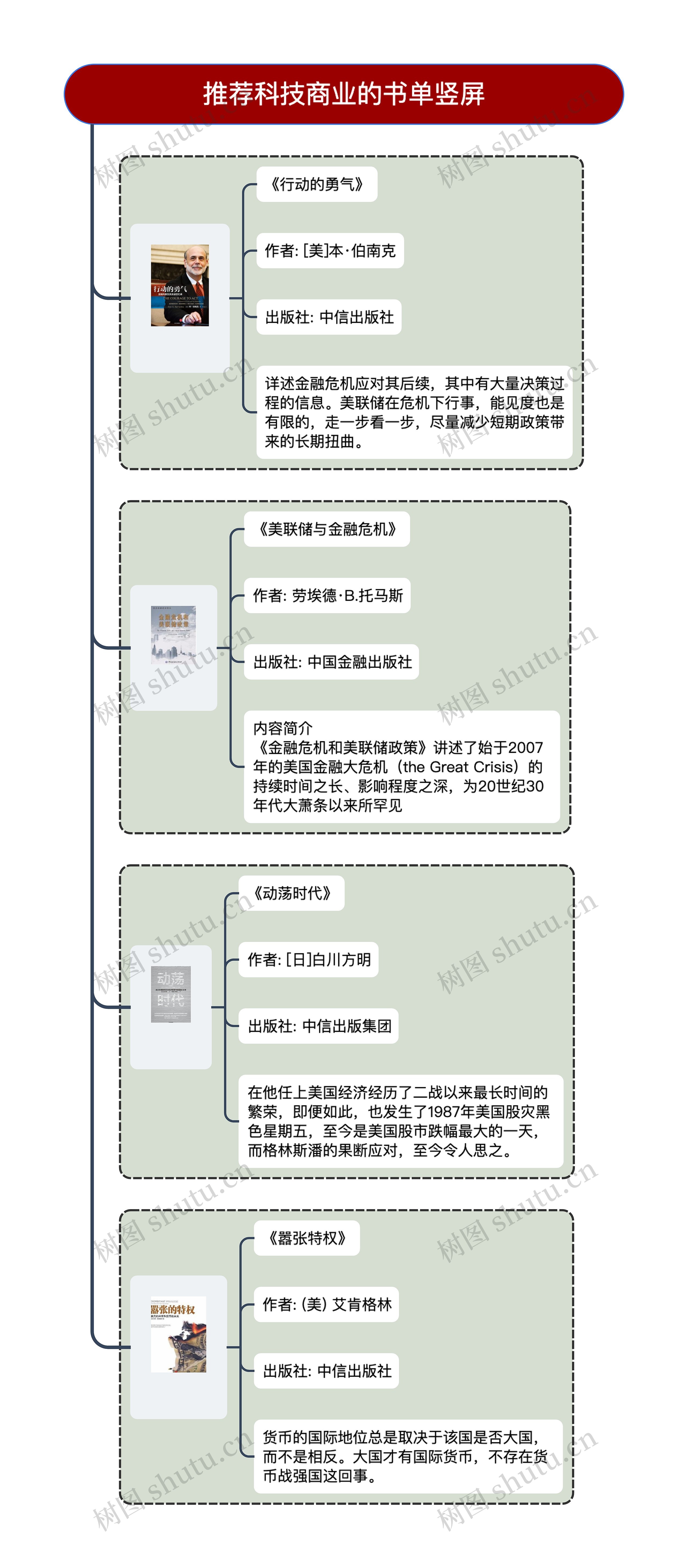 推荐科技商业的书单竖屏