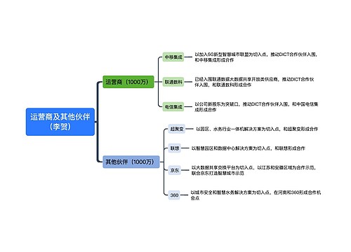 运营商及其他伙伴（李贺）