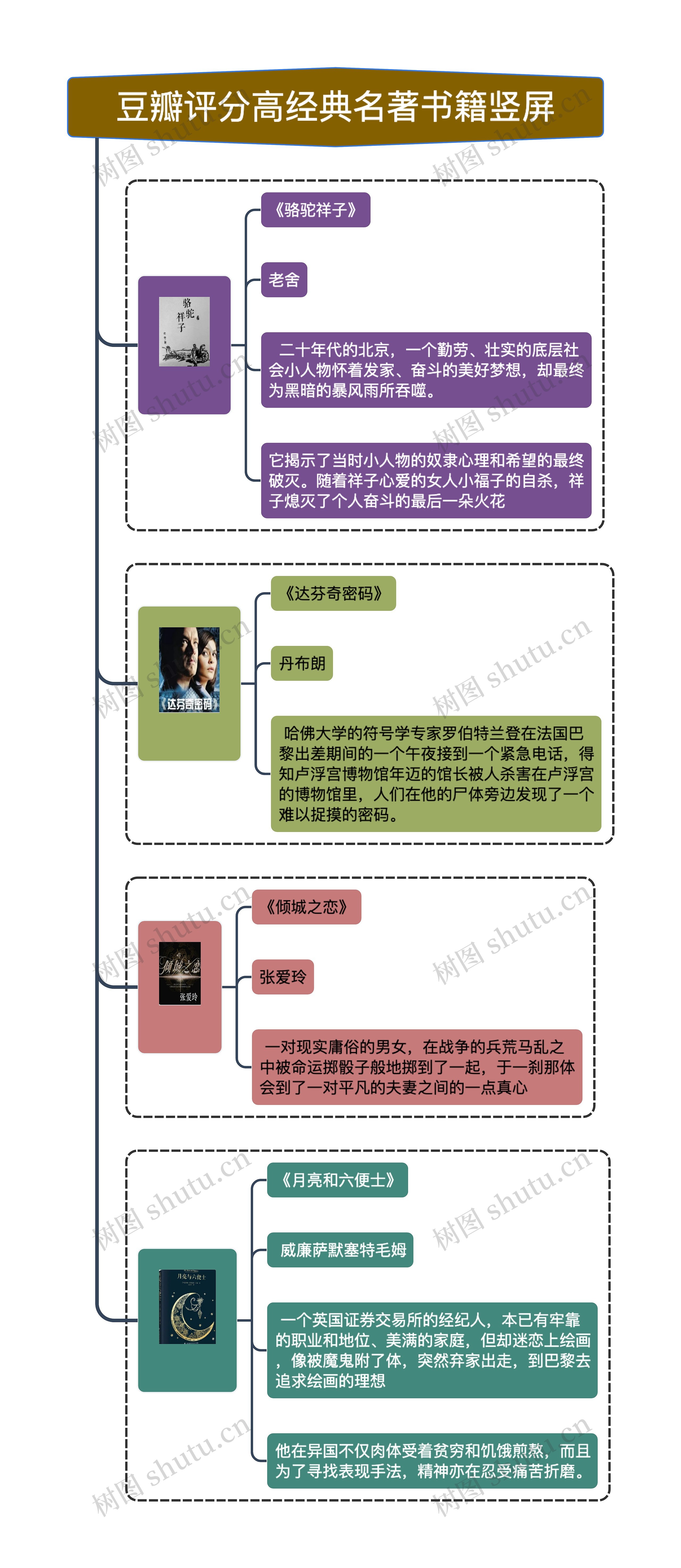 豆瓣评分高经典名著书籍竖屏