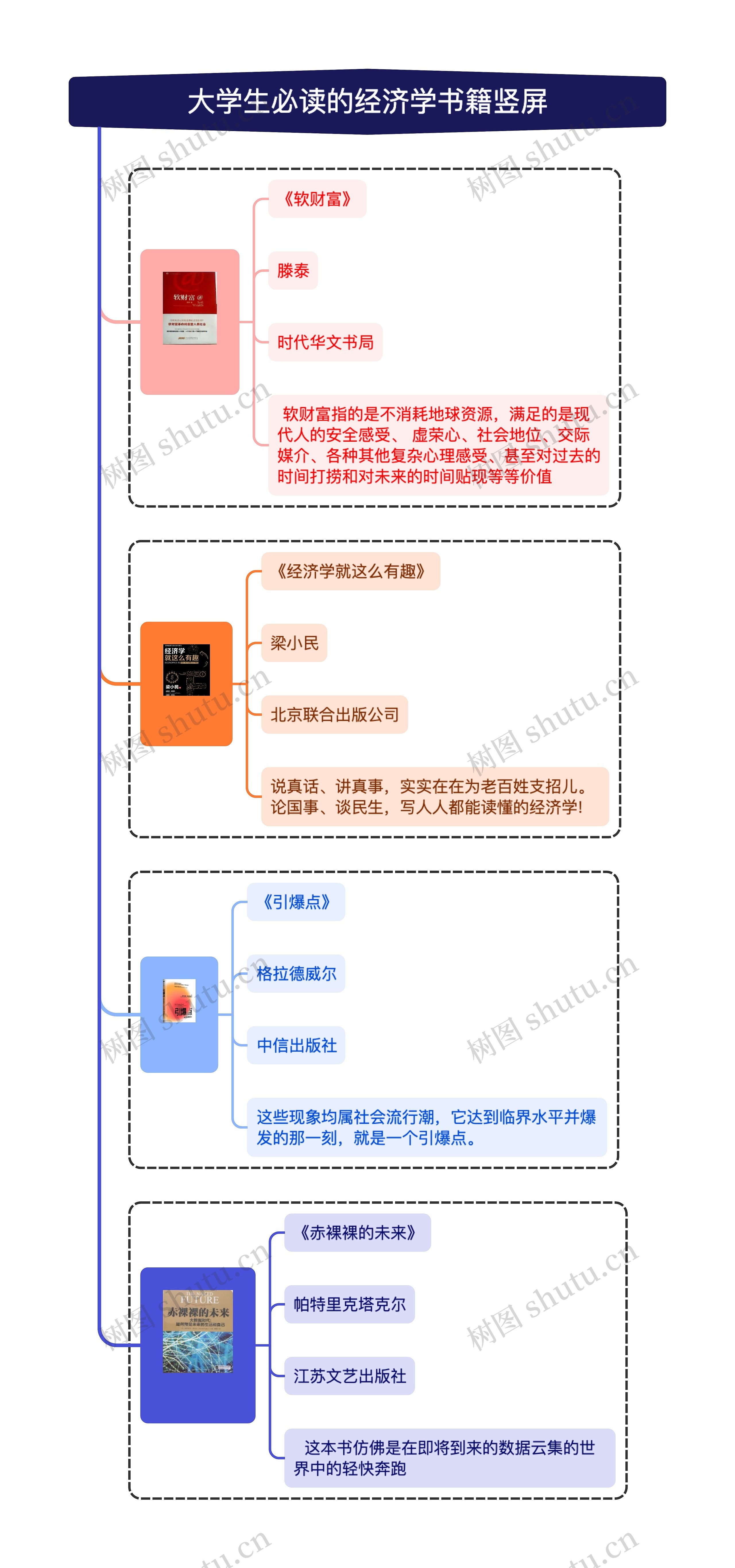 大学生必读的经济学书籍竖屏