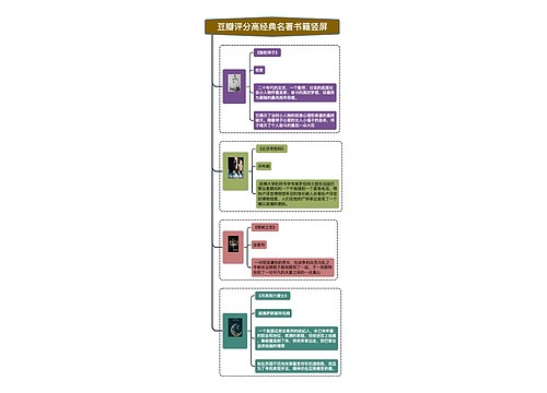 豆瓣评分高经典名著书籍竖屏