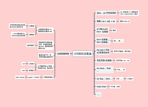 U10知识点复盘