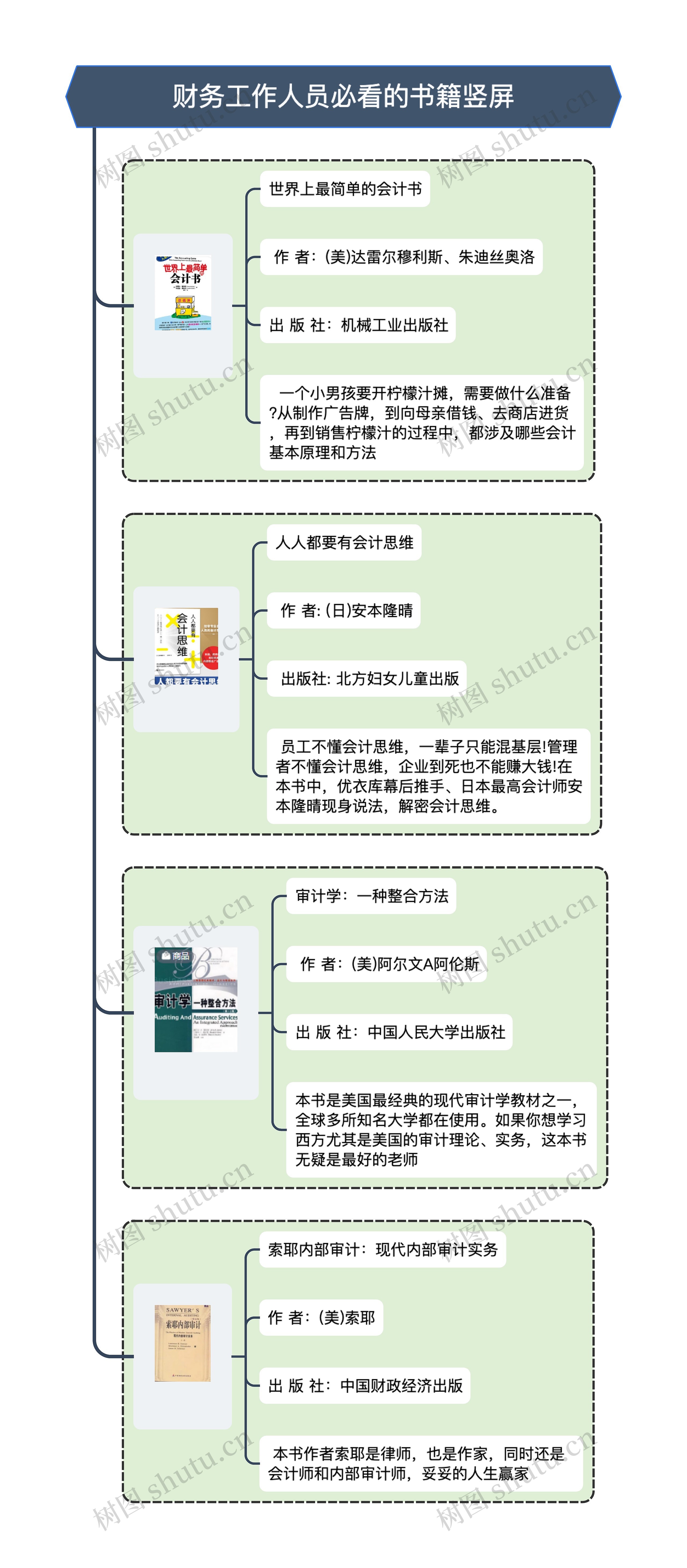 财务工作人员必看的书籍竖屏