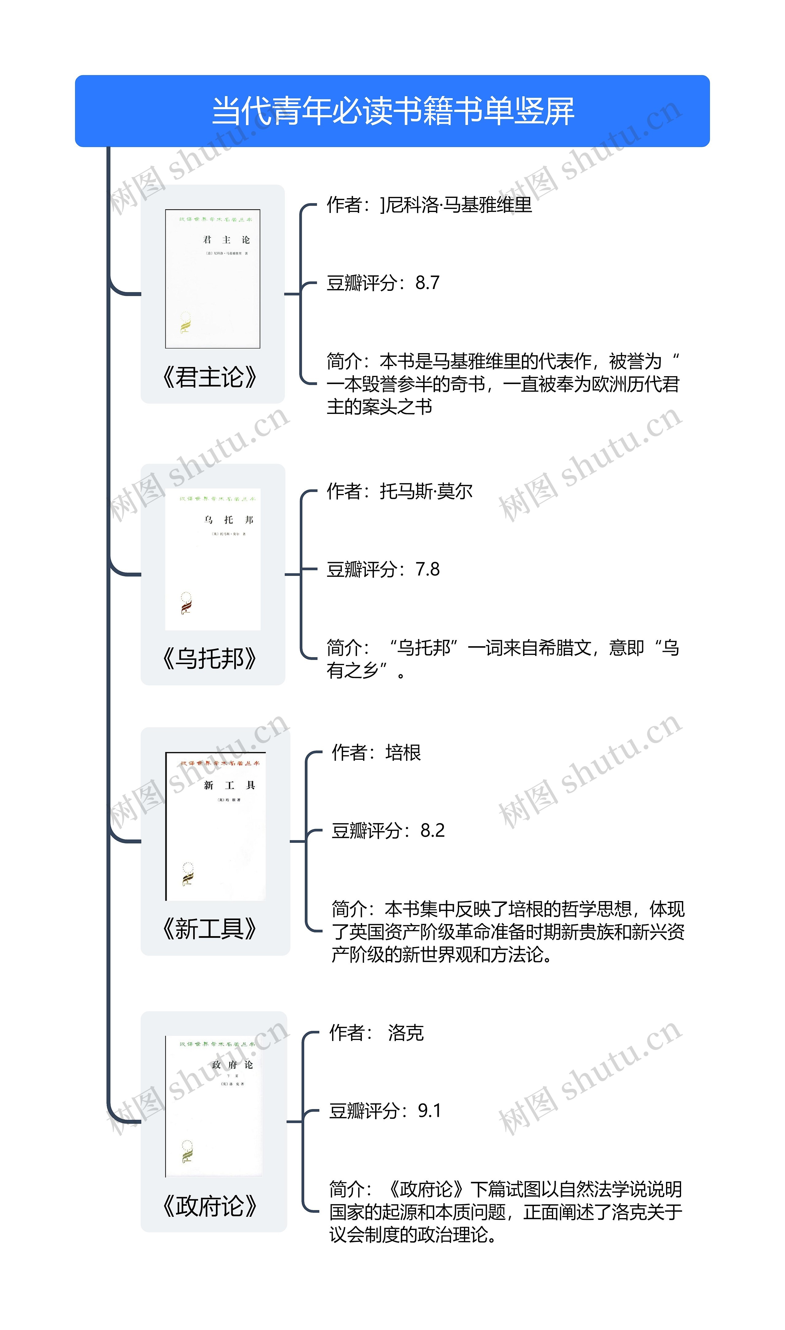 当代青年必读书籍书单竖屏