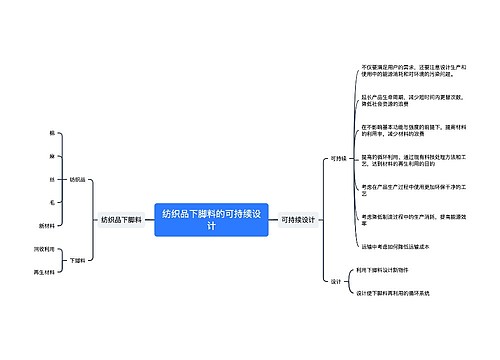 纺织品下脚料的可持续设计