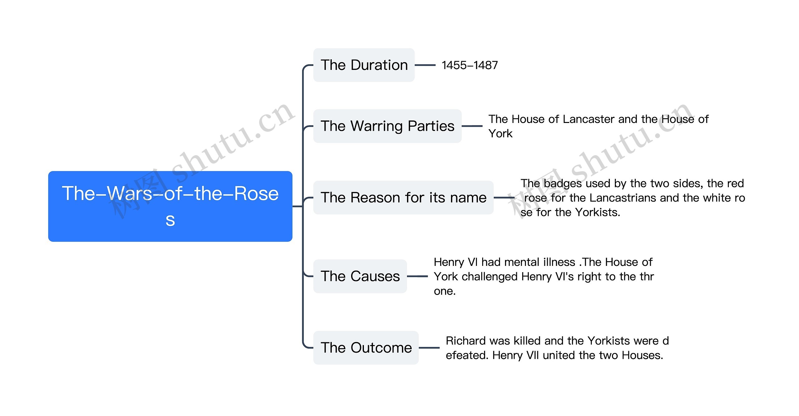 The-Wars-of-the-Roses