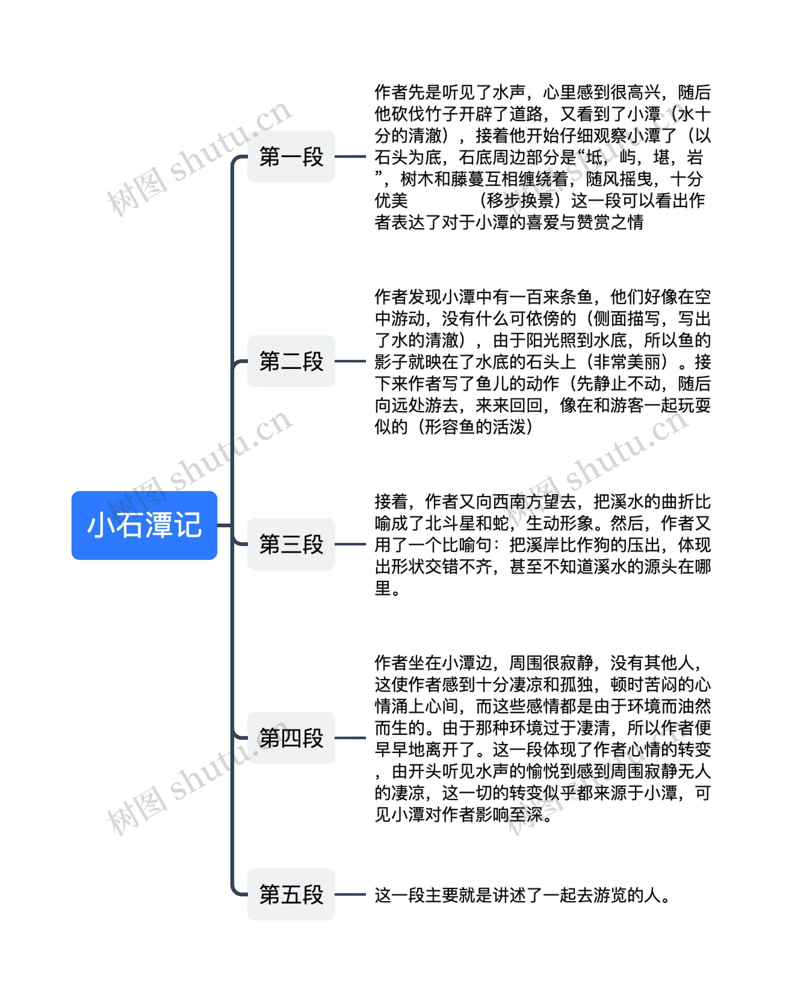 小石潭记