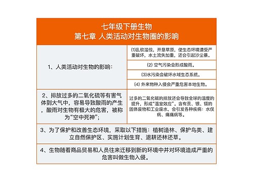 七年级下册生物第七章 人类活动对生物圈的影响