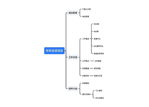 年终总结报告