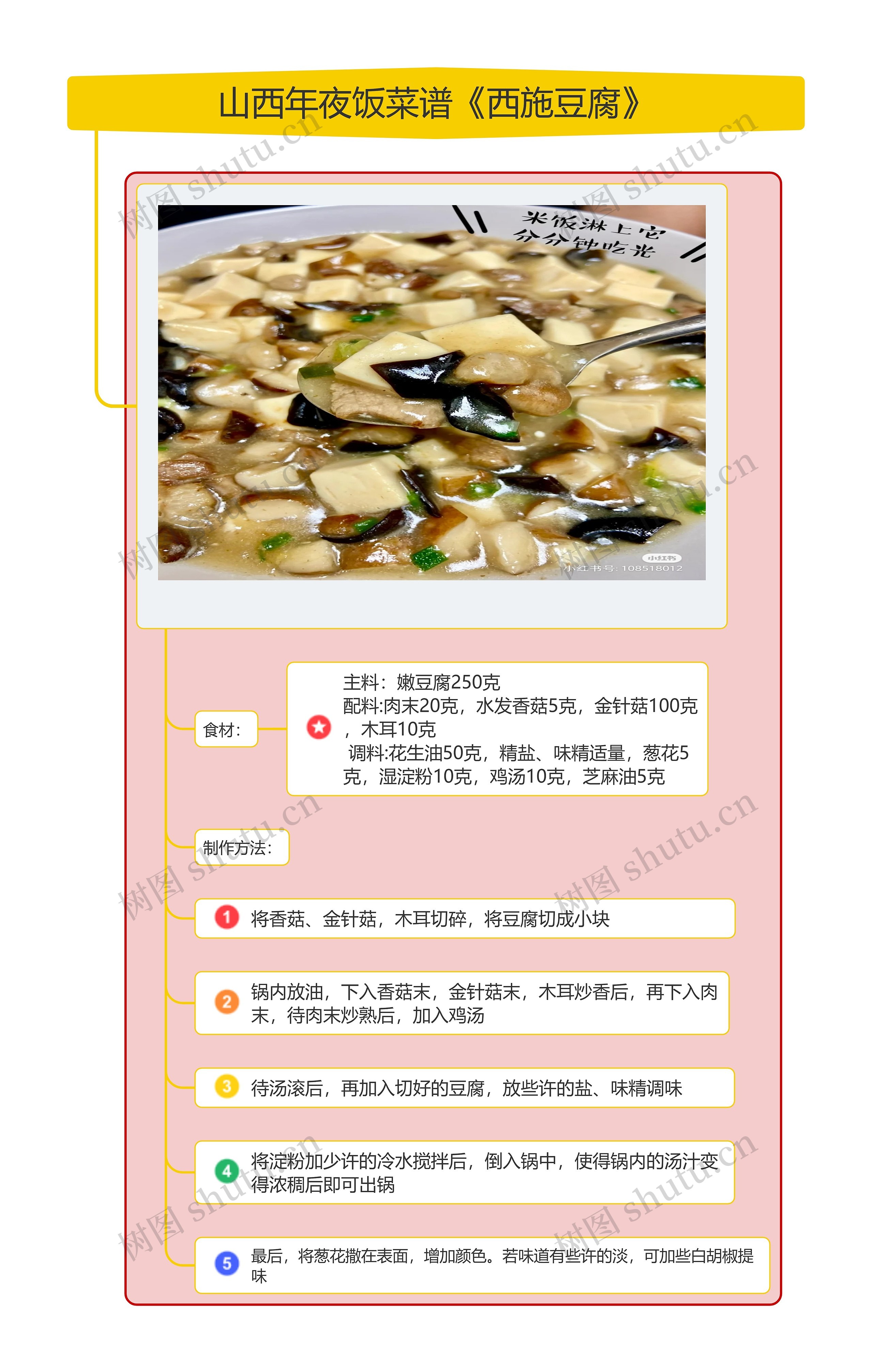 山西年夜饭菜谱《西施豆腐》tr思维导图