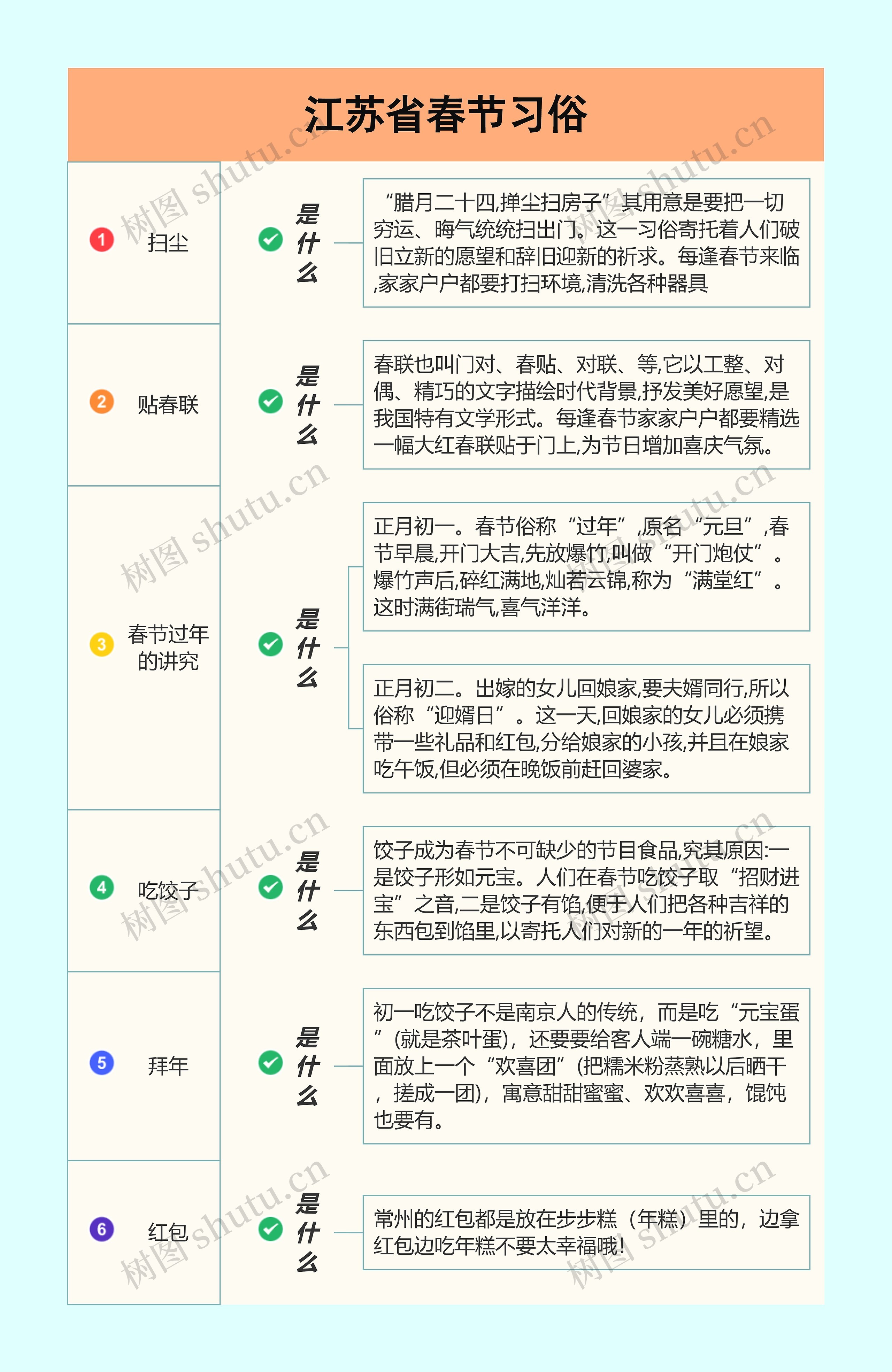 江苏省春节习俗