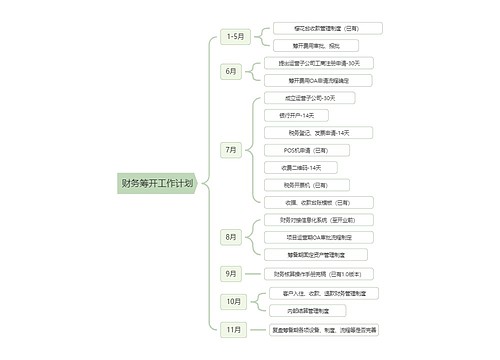 财务筹开工作计划逻辑图