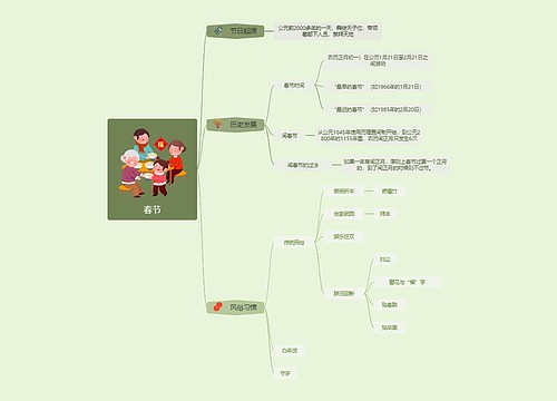 春节习俗起源逻辑图