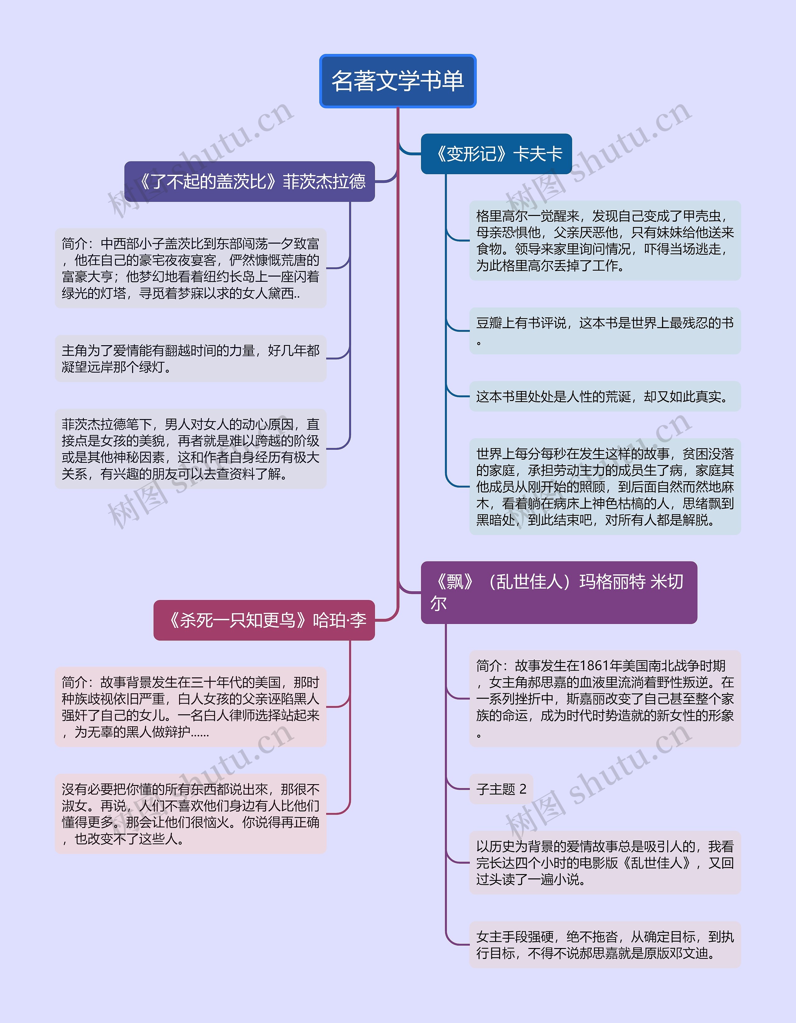 ﻿名著文学书单的思维导图