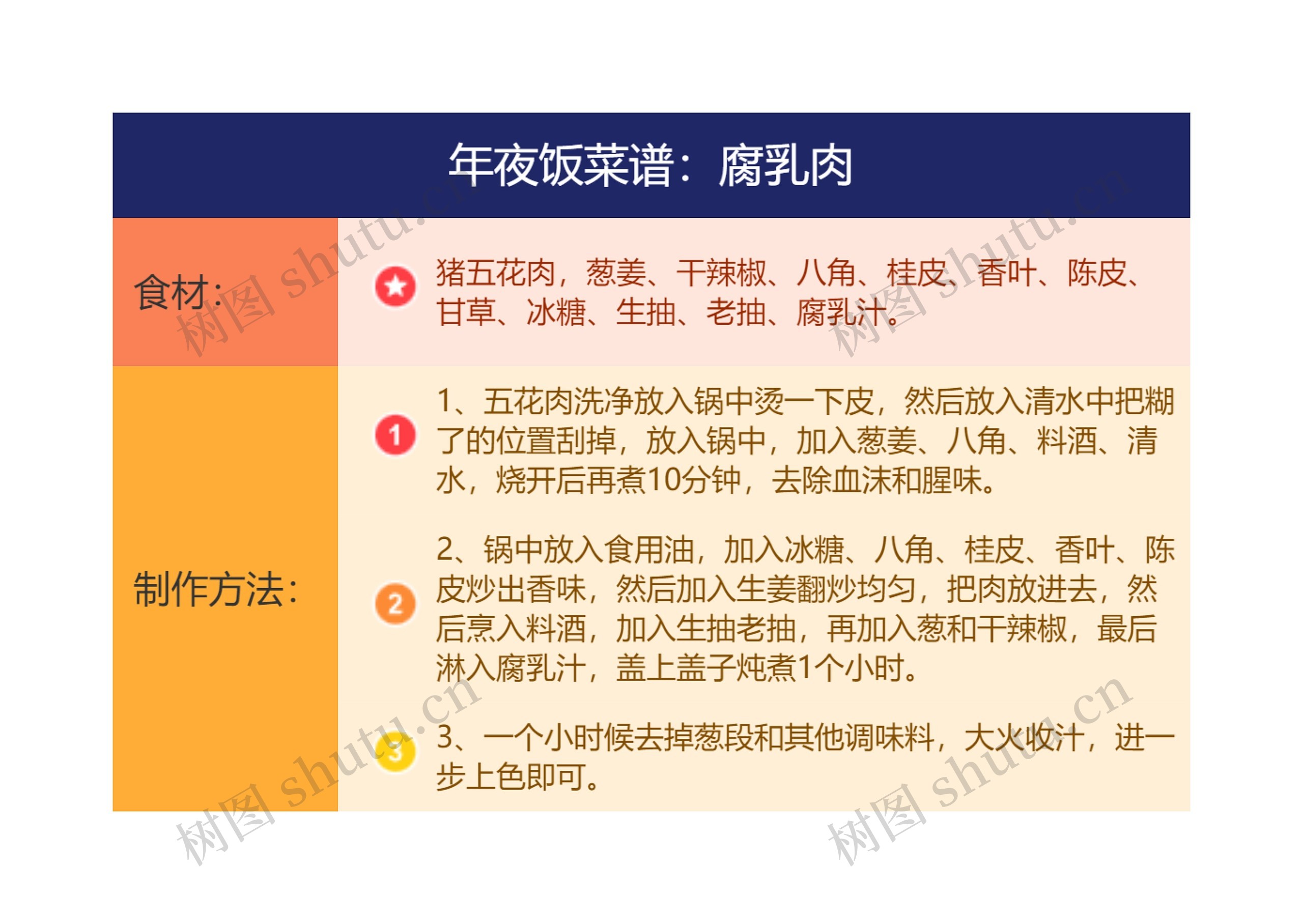 年夜饭菜谱：腐乳肉