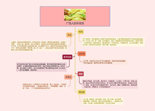 广西人的年夜饭的思维导图