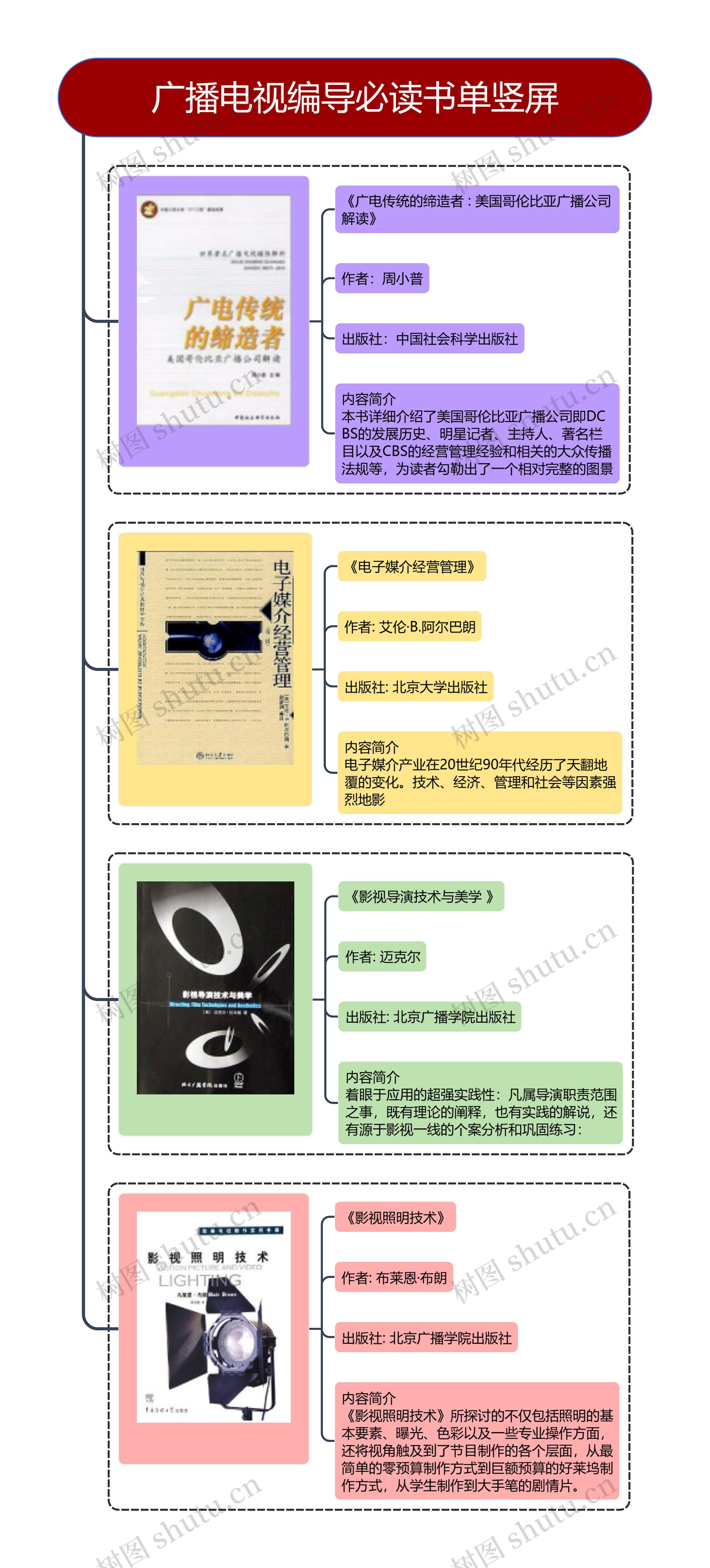 广播电视编导必读书单竖屏思维导图