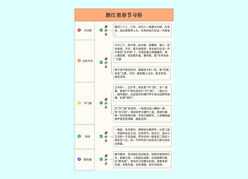 浙江省春节习俗