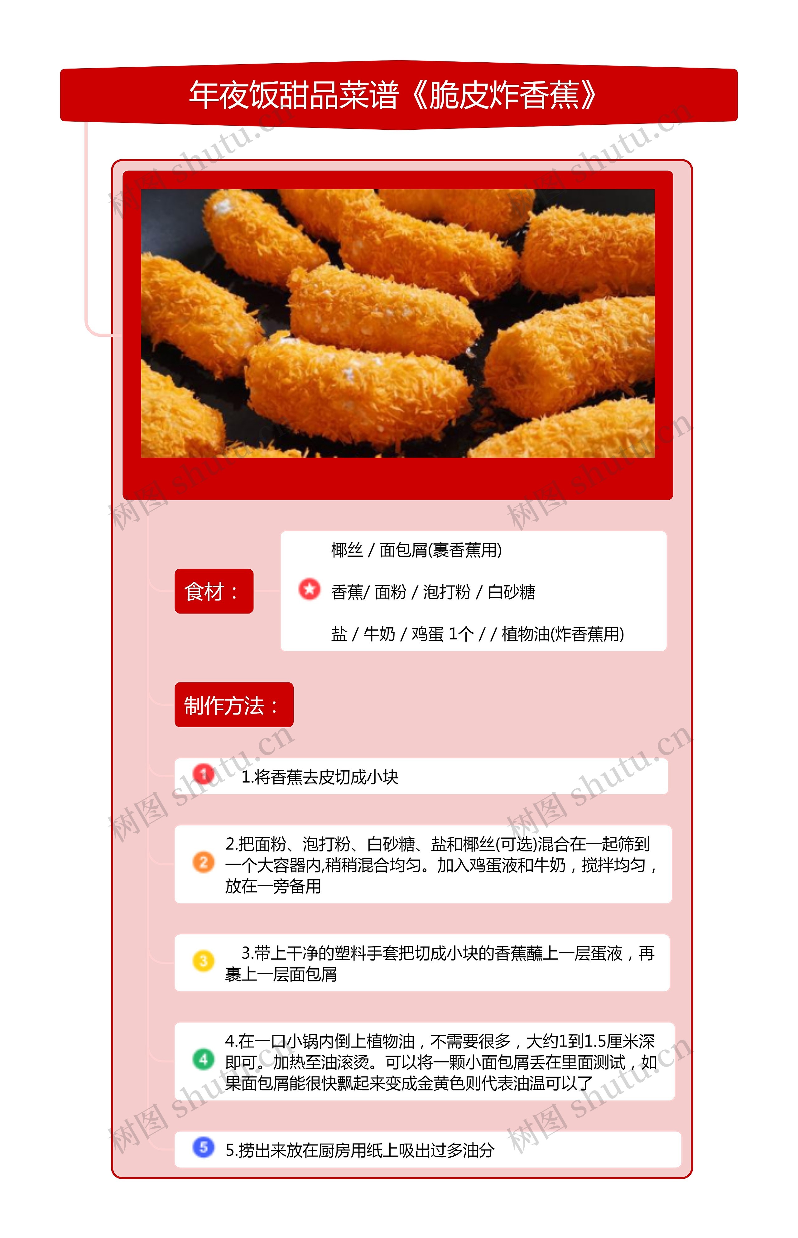 年夜饭甜品菜谱《脆皮炸香蕉》竖屏思维导图高清图 年夜饭甜品菜谱《脆皮炸香蕉》竖屏思维导图