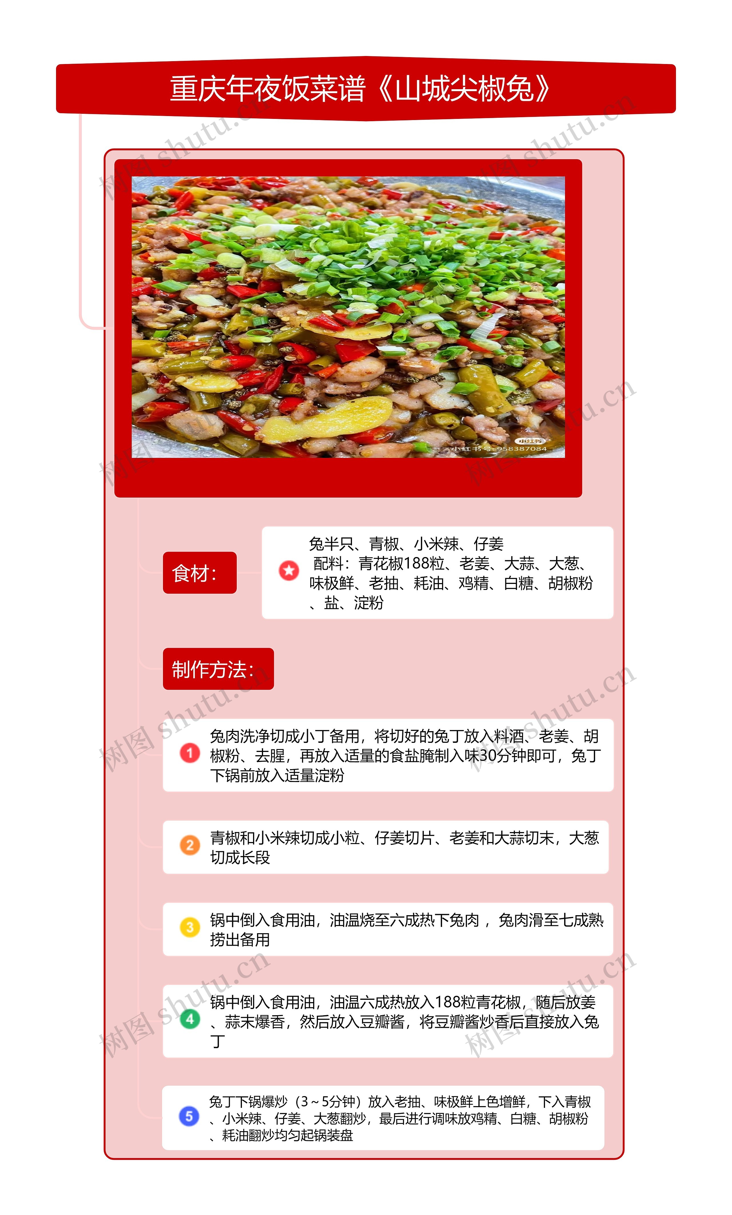 重庆年夜饭菜谱《山城尖椒兔》tr思维导图高清图 重庆年夜饭菜谱《山城尖椒兔》tr思维导图