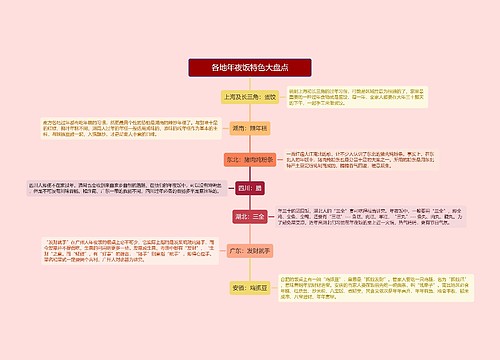 各地年夜饭特色大盘点的思维导图