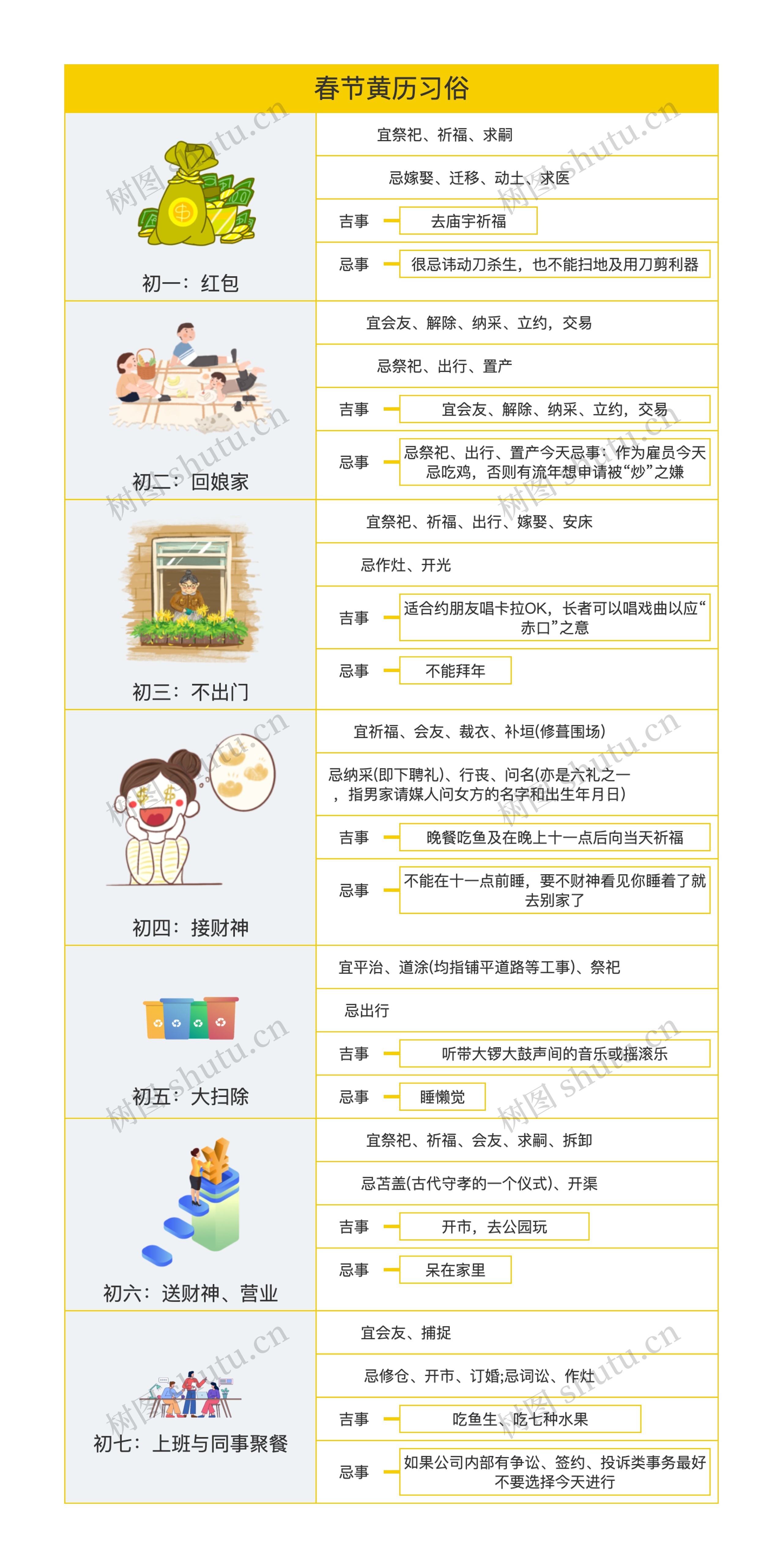 春节黄历习俗矩形图思维导图高清图 春节黄历习俗矩形图思维导图