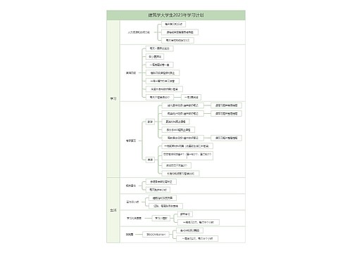 建筑学大学生2023年学习计划矩形图