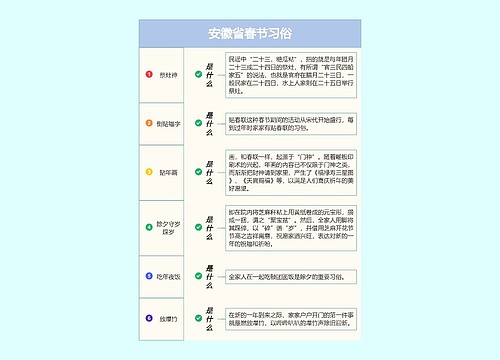 安徽省春节习俗