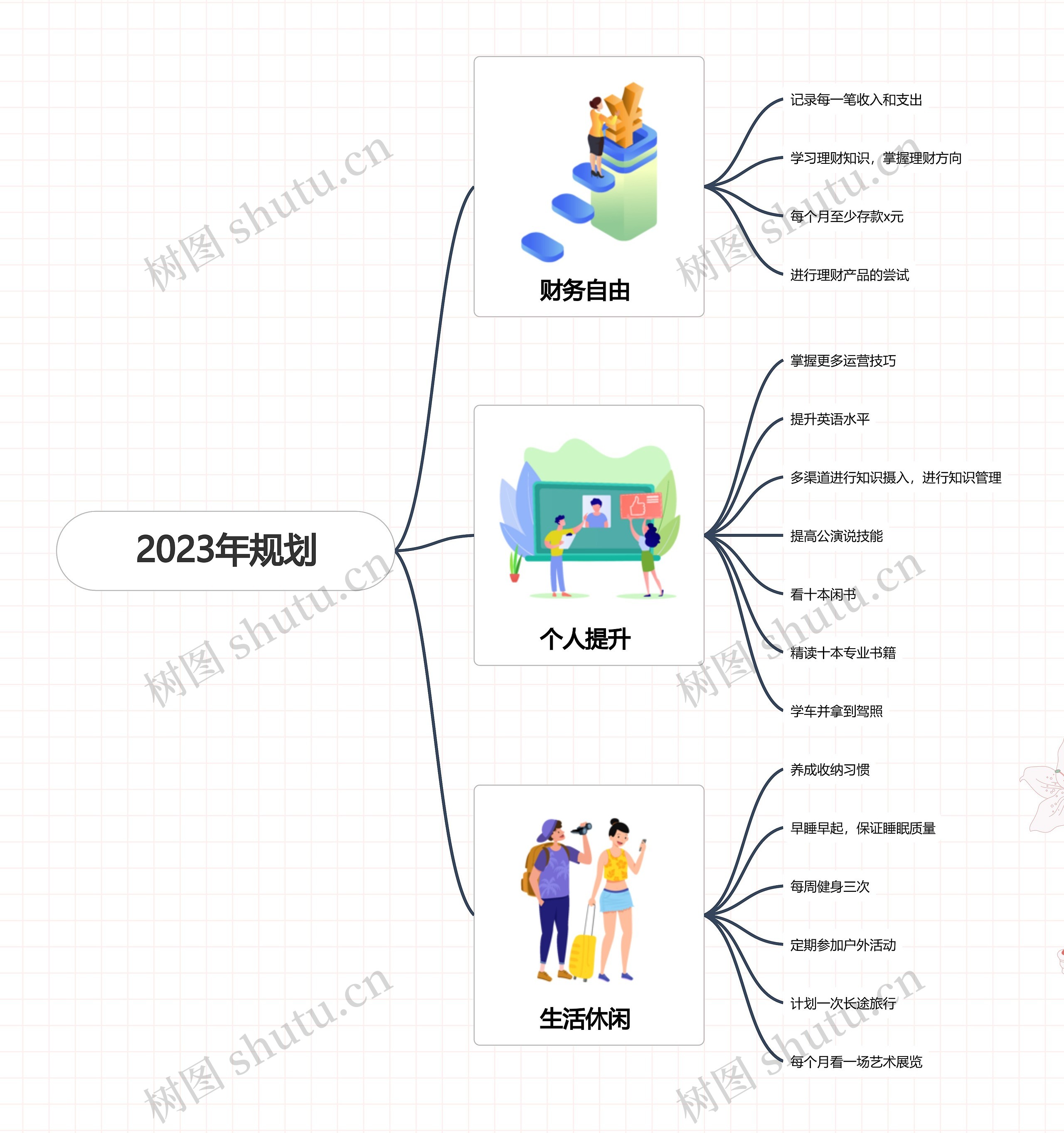 个人2023年新年规划