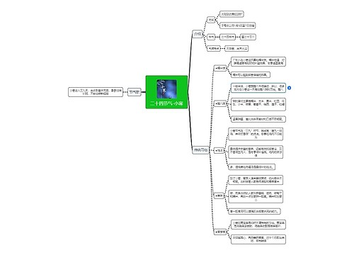 二十四节气-小寒百科知识
