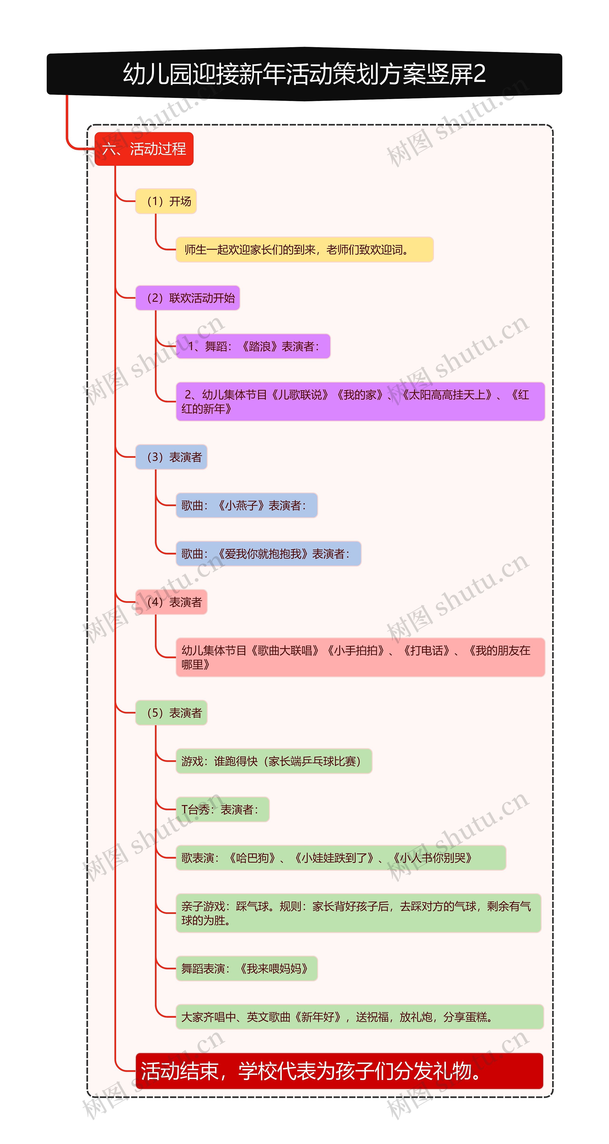 幼儿园迎接新年活动策划方案竖屏2思维导图高清图 幼儿园迎接新年活动策划方案竖屏2思维导图