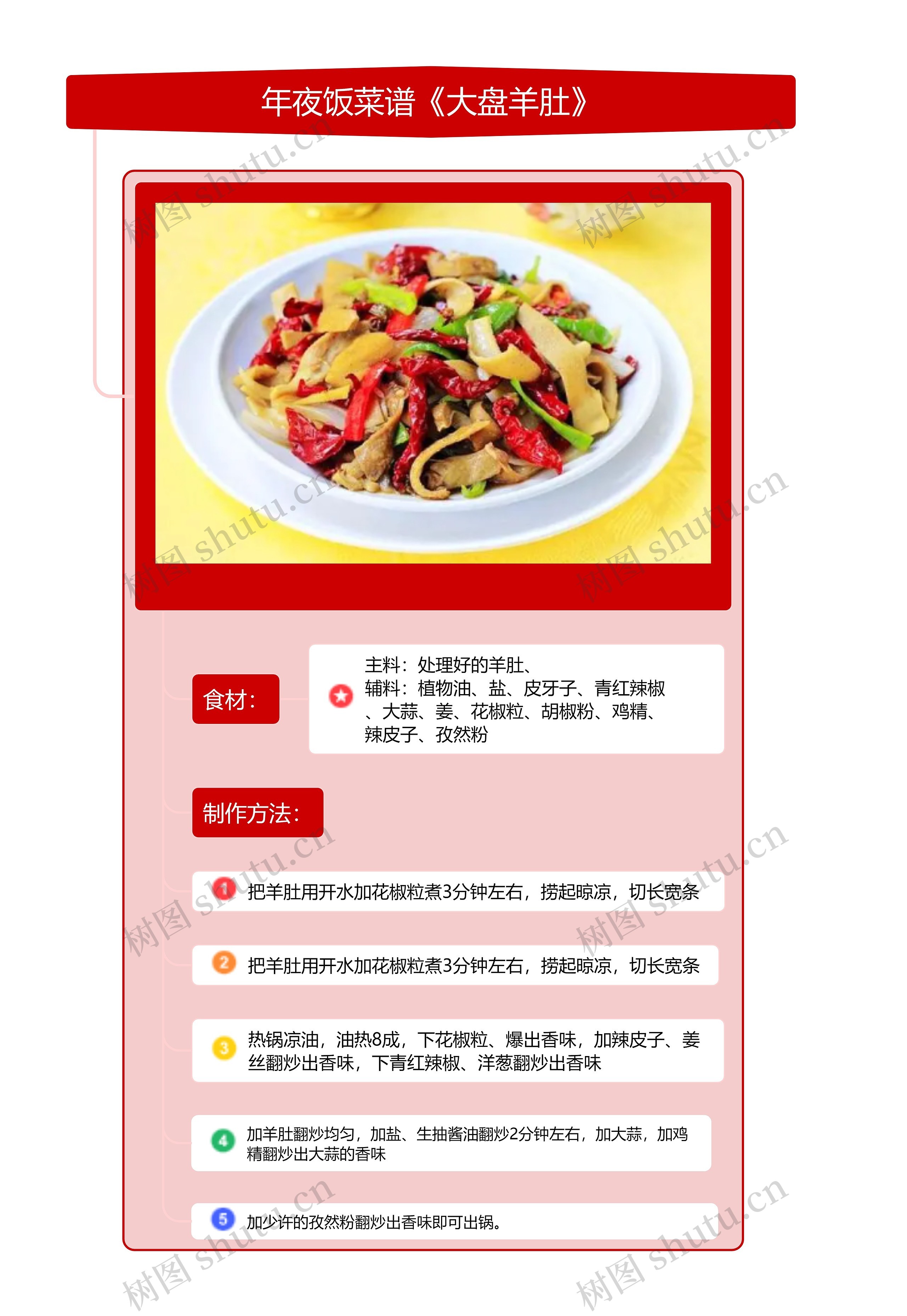 新疆年夜饭菜谱《大盘羊肚》zt思维导图