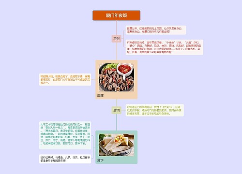 厦门年夜饭的思维导图